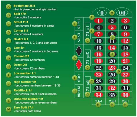 roulette terms